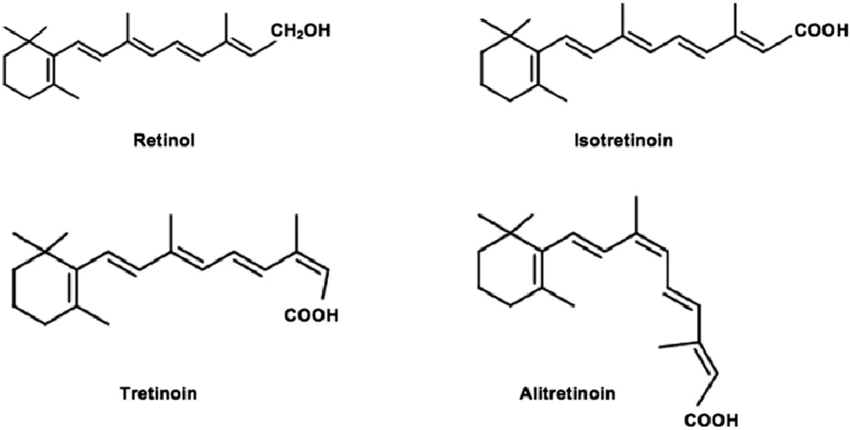 retinol vs tretinoin