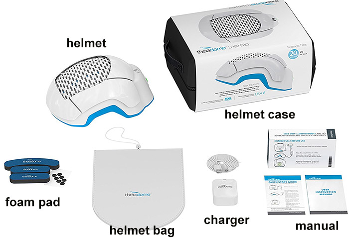 theradome components